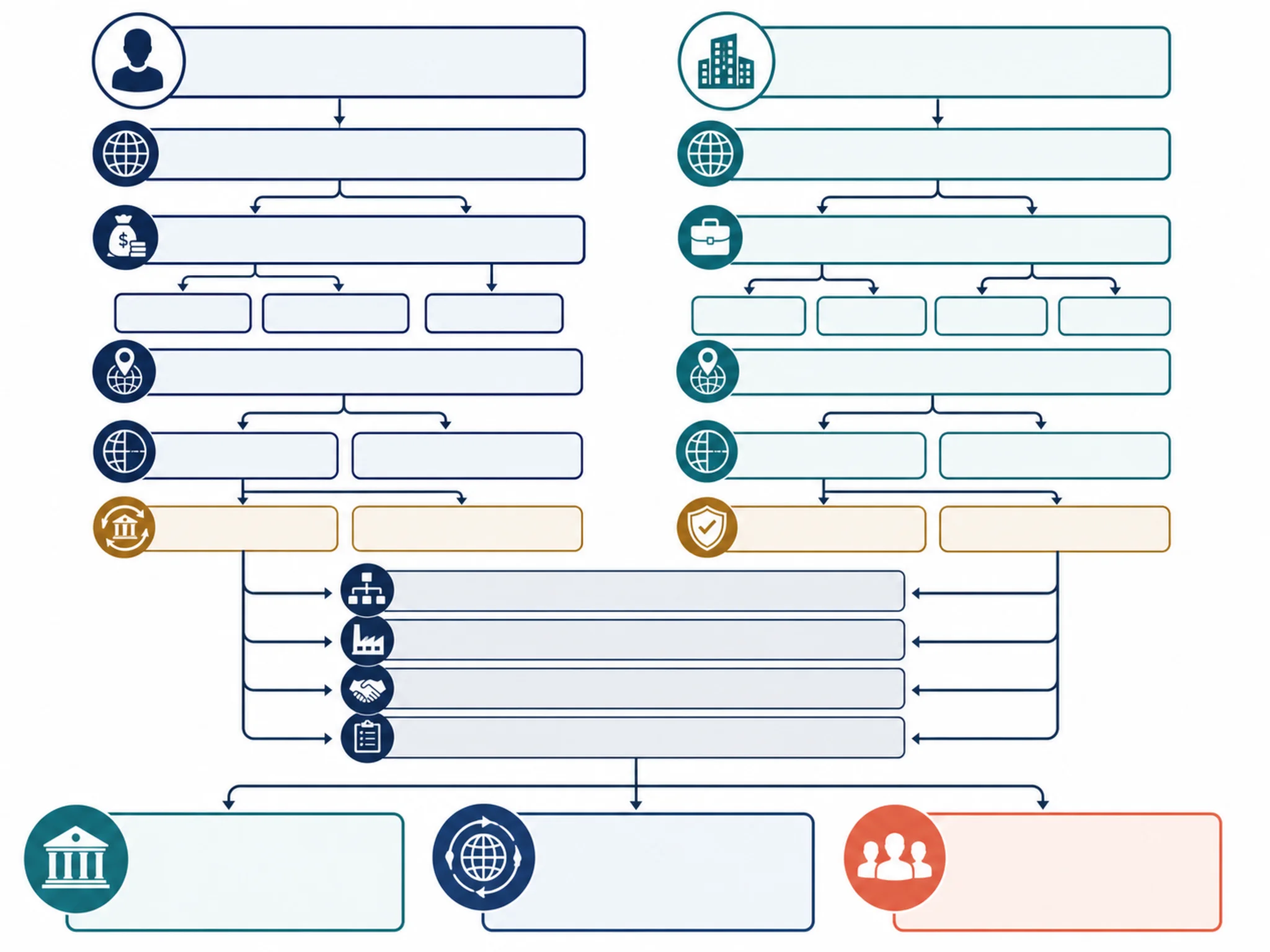 Decision tree for comparing territorial and worldwide tax outcomes without relying on country labels